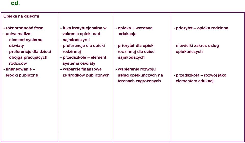 priorytet dla opieki rodzinnej dla dzieci najmłodszych - niewielki zakres usług opiekuńczych rodziców systemu oświaty - finansowanie środki publiczne
