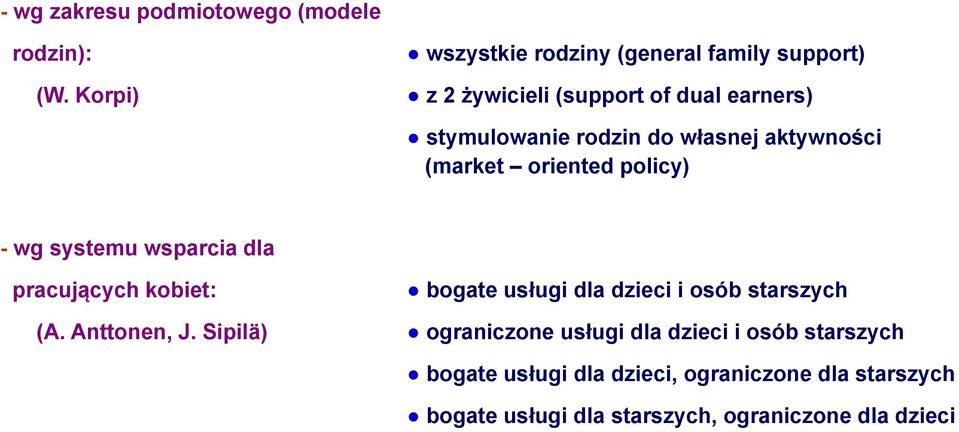 własnej aktywności (market oriented policy) - wg systemu wsparcia dla pracujących kobiet: (A. Anttonen, J.