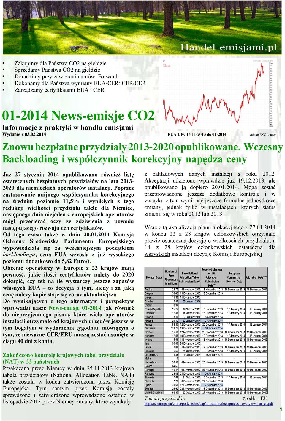 Wczesny Backloading i współczynnik korekcyjny napędza ceny Już 27 stycznia 2014 opublikowano również listę ostatecznych bezpłatnych przydziałów na lata 2013-2020 dla niemieckich operatorów instalacji.