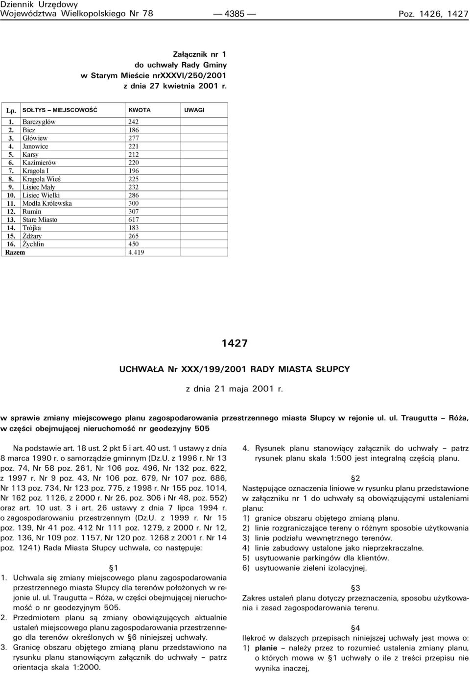 Rumin 307 13. Stare Miasto 617 14. Trójka 183 15. Żdżary 265 16. Żychlin 450 Razem 4.419 1427 UCHWA A Nr XXX/199/2001 RADY MIASTA S UPCY z dnia 21 maja 2001 r.