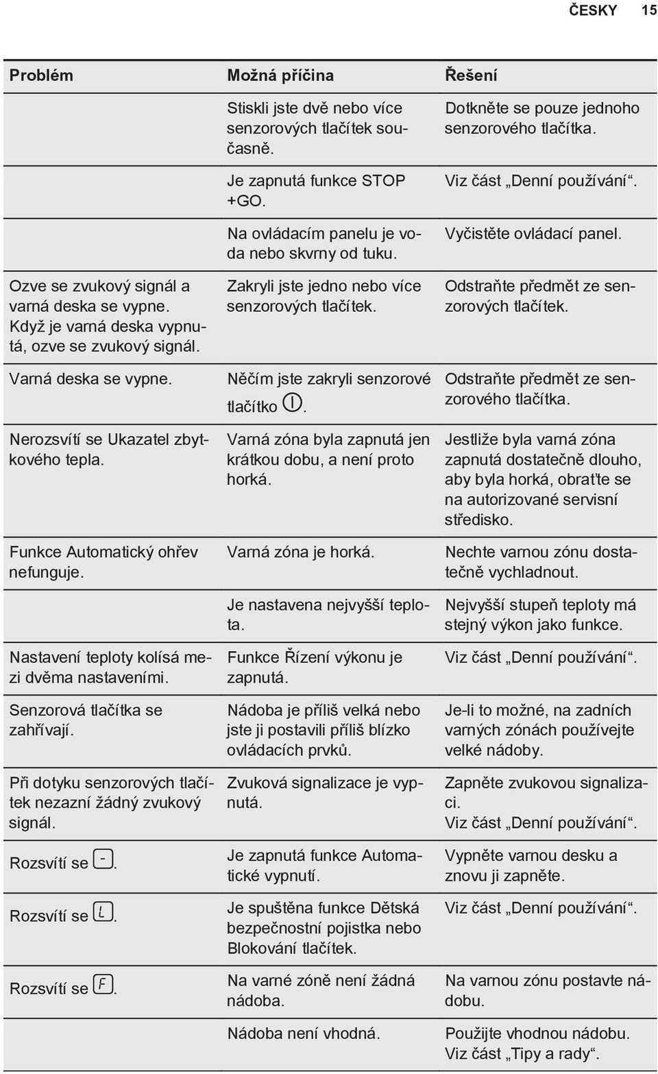 Rozsvítí se. Rozsvítí se. Stiskli jste dvě nebo více senzorových tlačítek současně. Je zapnutá funkce STOP +GO. Na ovládacím panelu je voda nebo skvrny od tuku.