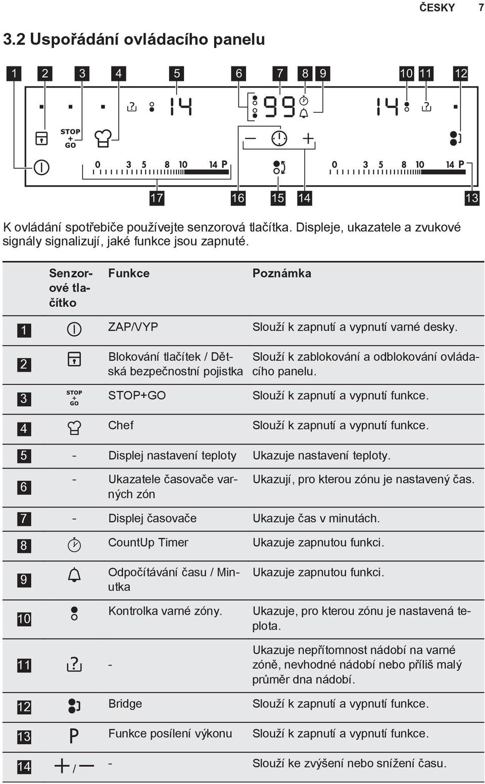2 Blokování tlačítek / Dětská bezpečnostní pojistka Slouží k zablokování a odblokování ovládacího panelu. 3 STOP+GO Slouží k zapnutí a vypnutí funkce. 4 Chef Slouží k zapnutí a vypnutí funkce.