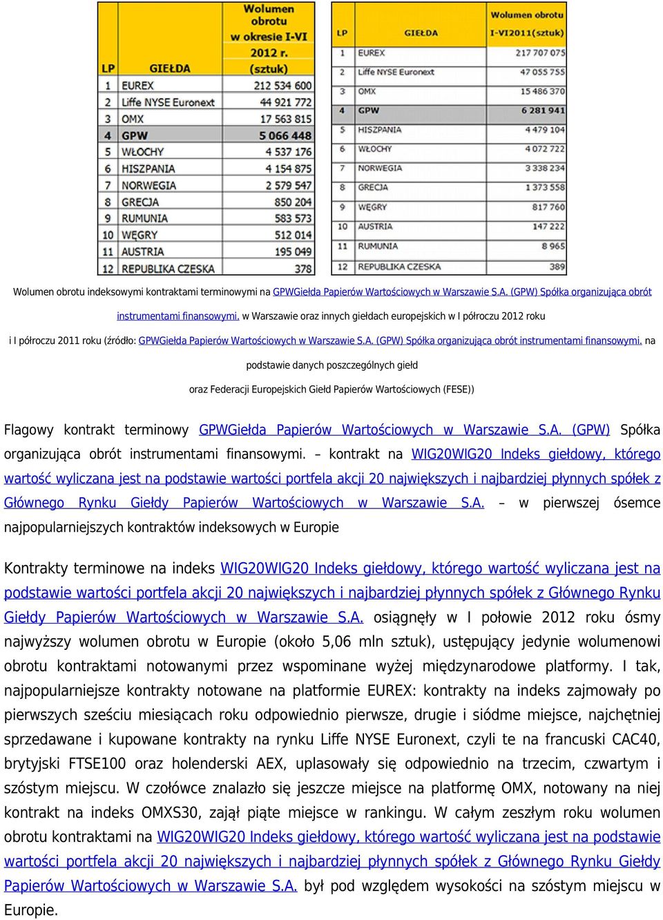 (GPW) Spółka organizująca obrót instrumentami finansowymi.