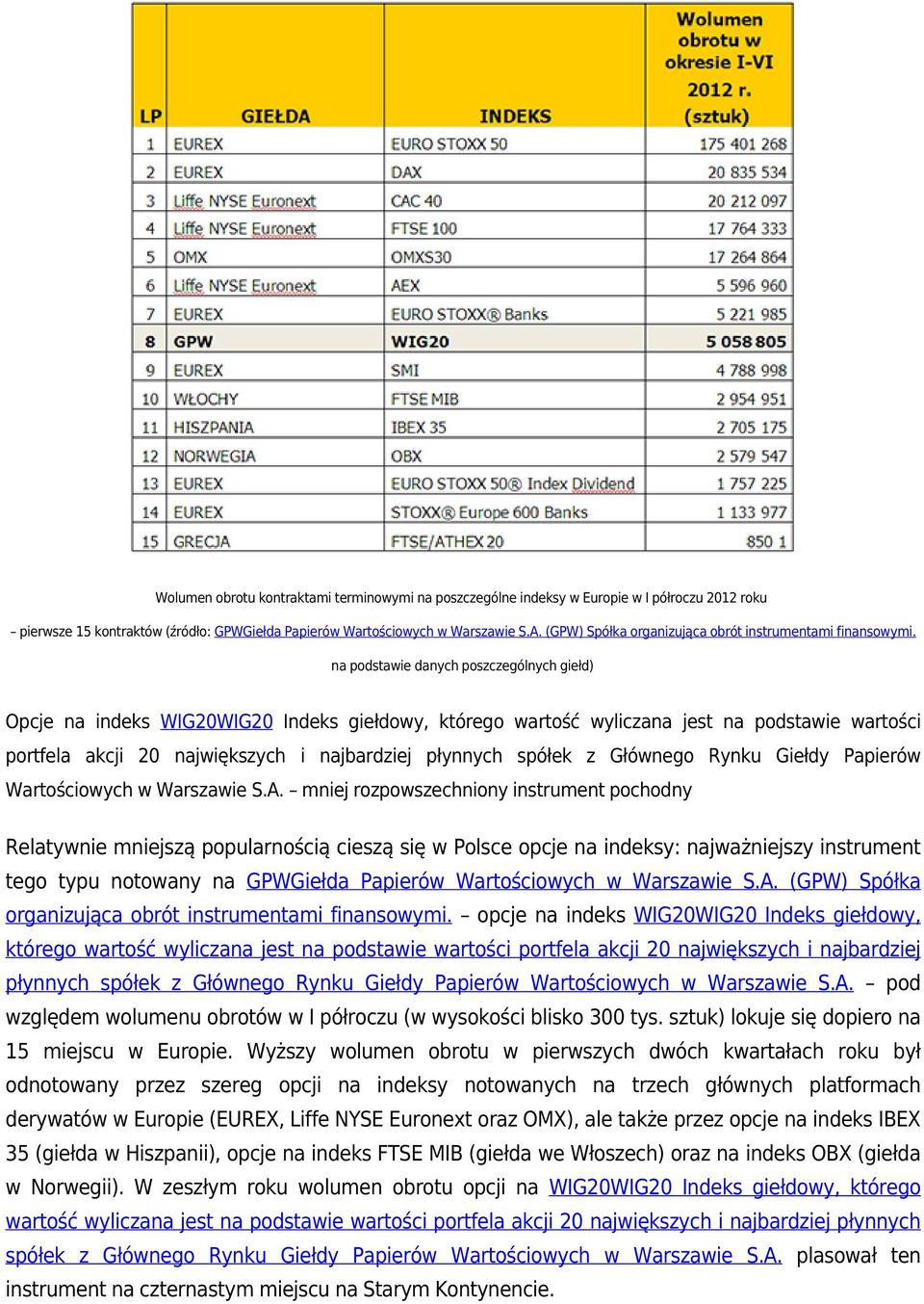 na podstawie danych poszczególnych giełd) Opcje na indeks WIG20WIG20 Indeks giełdowy, którego wartość wyliczana jest na podstawie wartości portfela akcji 20 największych i najbardziej płynnych spółek