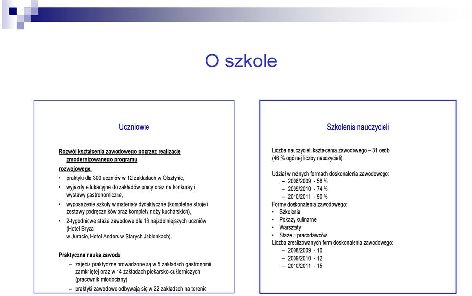 zestawy podręczników oraz komplety noŝy kucharskich), 2-tygodniowe staŝe zawodowe dla 16 najzdolniejszych uczniów (Hotel Bryza w Juracie, Hotel Anders w Starych Jabłonkach).