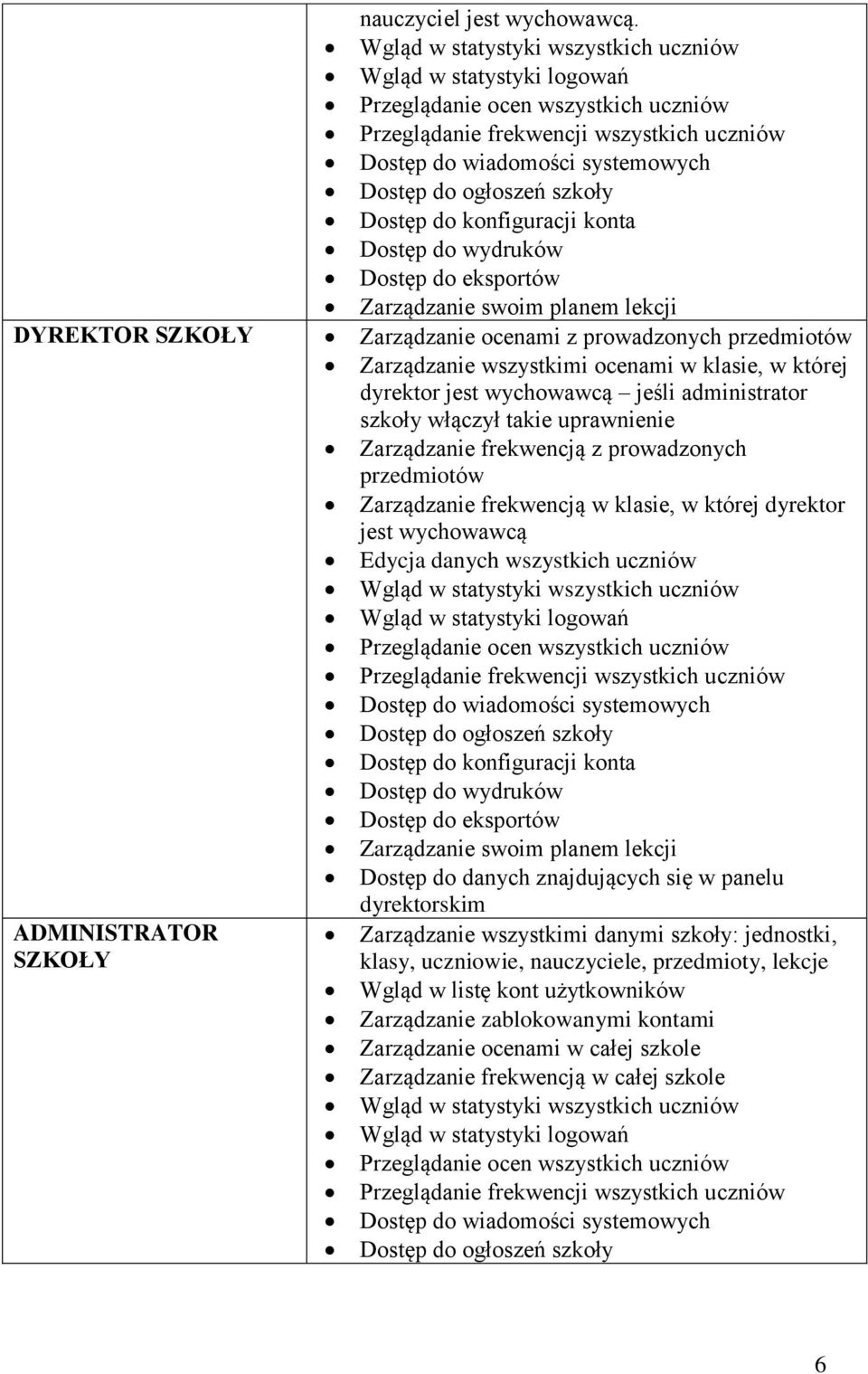 szkoły Dostęp do konfiguracji konta Dostęp do wydruków Dostęp do eksportów Zarządzanie swoim planem lekcji DYREKTOR SZKOŁY Zarządzanie ocenami z prowadzonych przedmiotów Zarządzanie wszystkimi