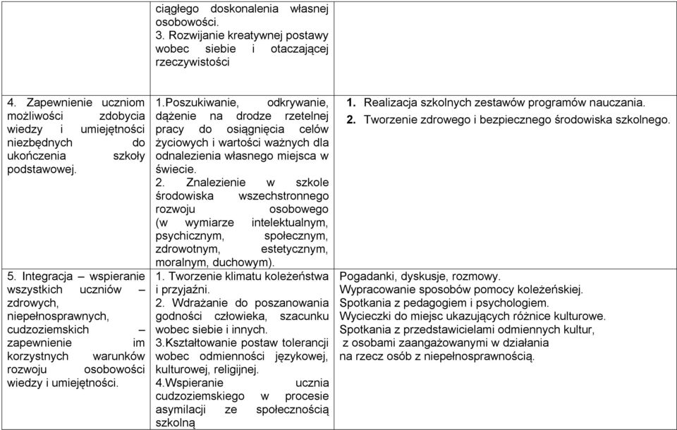 Integracja wspieranie wszystkich uczniów zdrowych, niepełnosprawnych, cudzoziemskich zapewnienie im korzystnych warunków rozwoju osobowości wiedzy i umiejętności. 1.