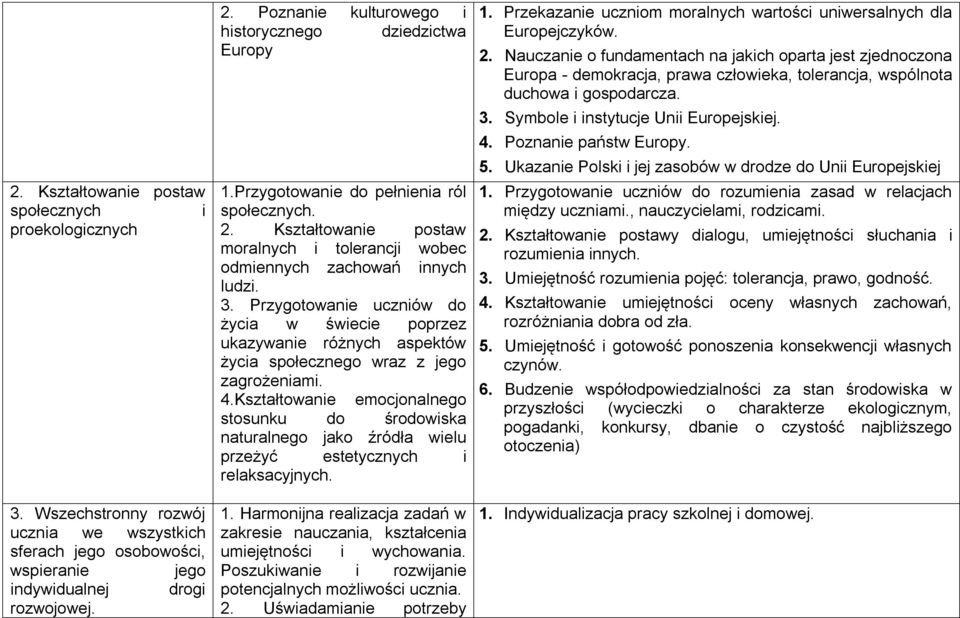 Przygotowanie uczniów do życia w świecie poprzez ukazywanie różnych aspektów życia społecznego wraz z jego zagrożeniami. 4.