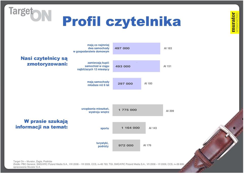 urządzania mieszkań, wystroju wnętrz urządzania mieszkań, wystroju wnętrz 1 775 000 AI 209 W prasie szukają informacji na temat: sportu sportu 1 164 000 AI 143 turystyki, podróŝy turystyki, podróŝy