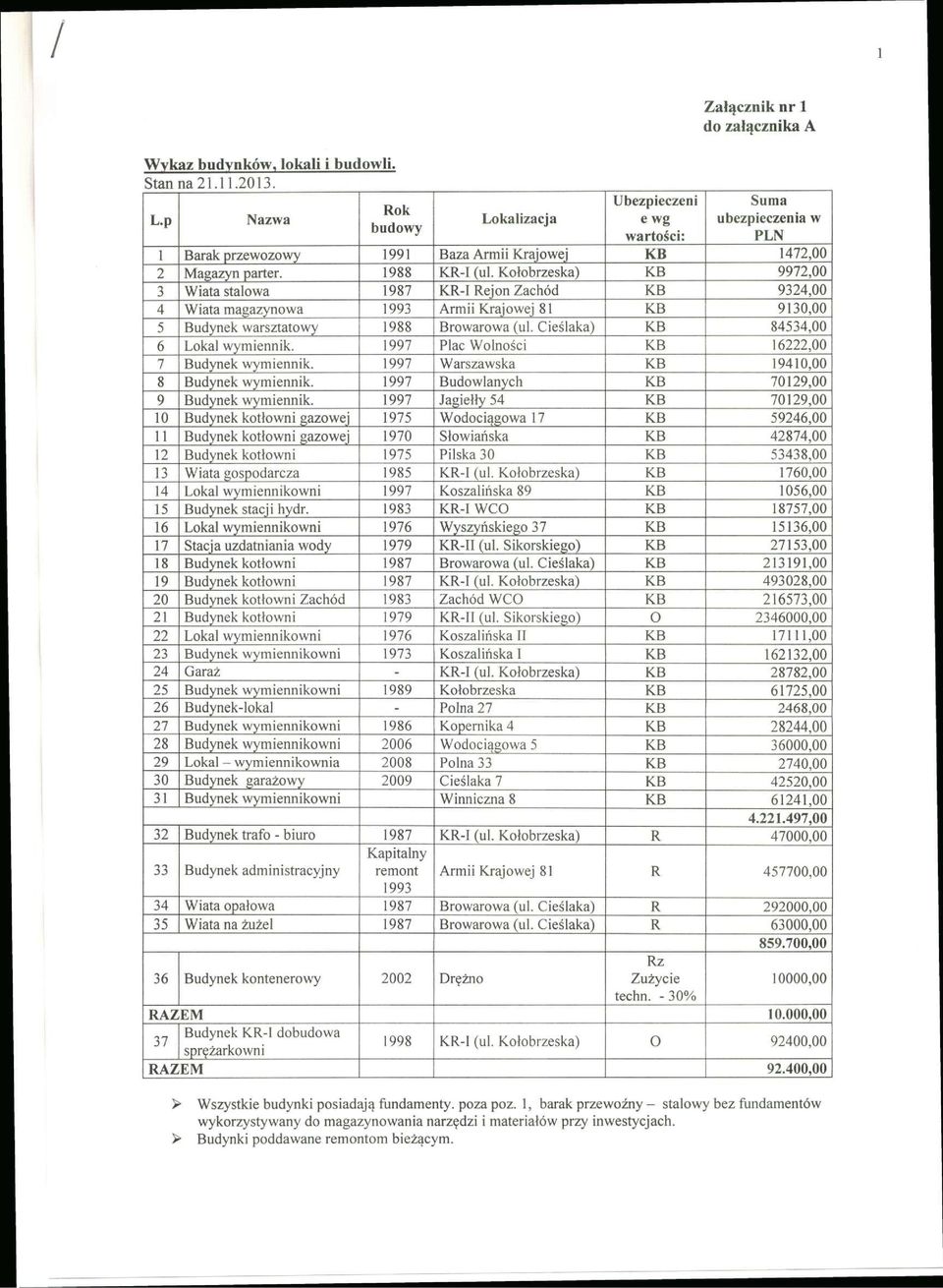 1988 KB 9972,00 3 Wiata stalowa 1987 KR-I Rejon Zachód KB 9324,00 4 Wiata magazynowa 1993 Armii Krajowej 81 KB 9130,00 5 Budynek warsztatowy 1988 Browarowa (ul.