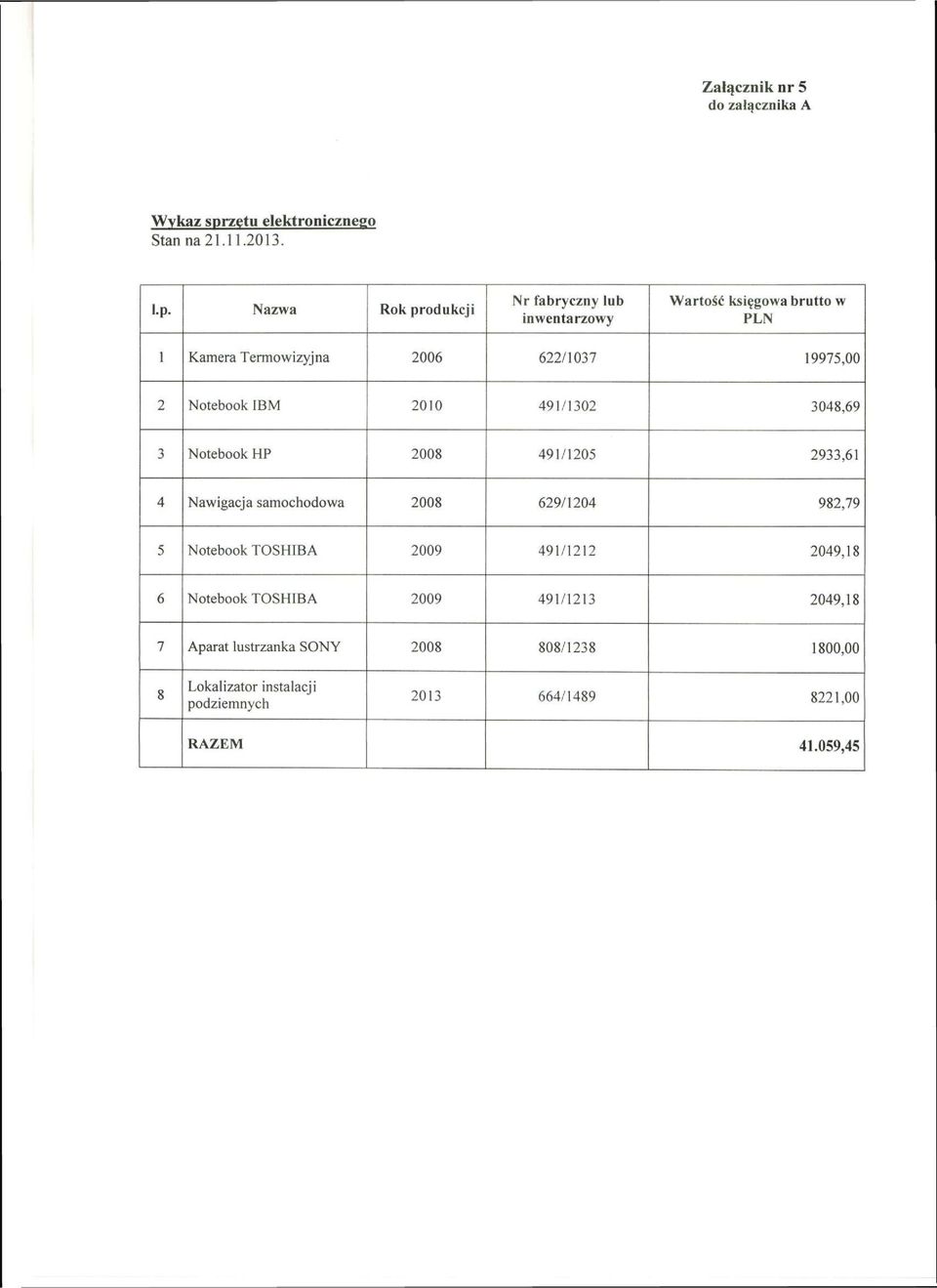 Nazwa Rok produkcji Nr fabryczny lub inwentarzowy Wartość księgowa brutto w PLN 1 Kamera Termowizyjna 2006 622/1037