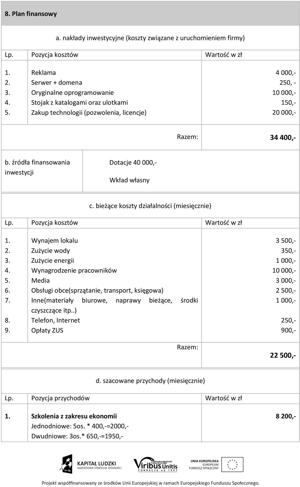 źródła finansowania inwestycji Dotacje 40 000,- Wkład własny c. bieżące koszty działalności (miesięcznie) Lp. Pozycja kosztów Wartość w zł 1. 2. 3. 4. 5. 6. 7. 8. 9.