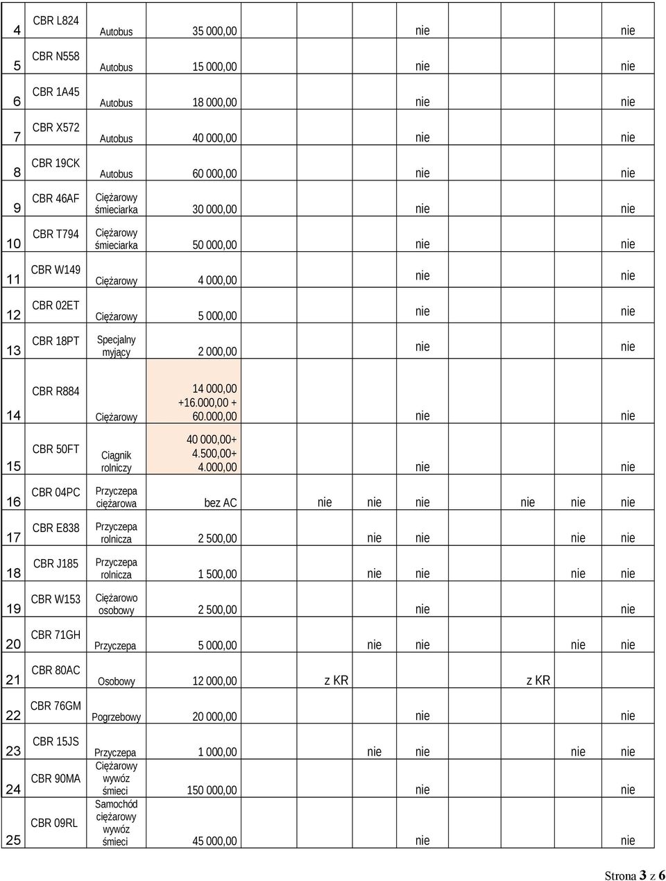 000,00 nie nie 14 CBR R884 Ciężarowy 14 000,00 +16.000,00 + 60.000,00 nie nie 15 CBR 50FT Ciągnik rolniczy 40 000,00+ 4.500,00+ 4.