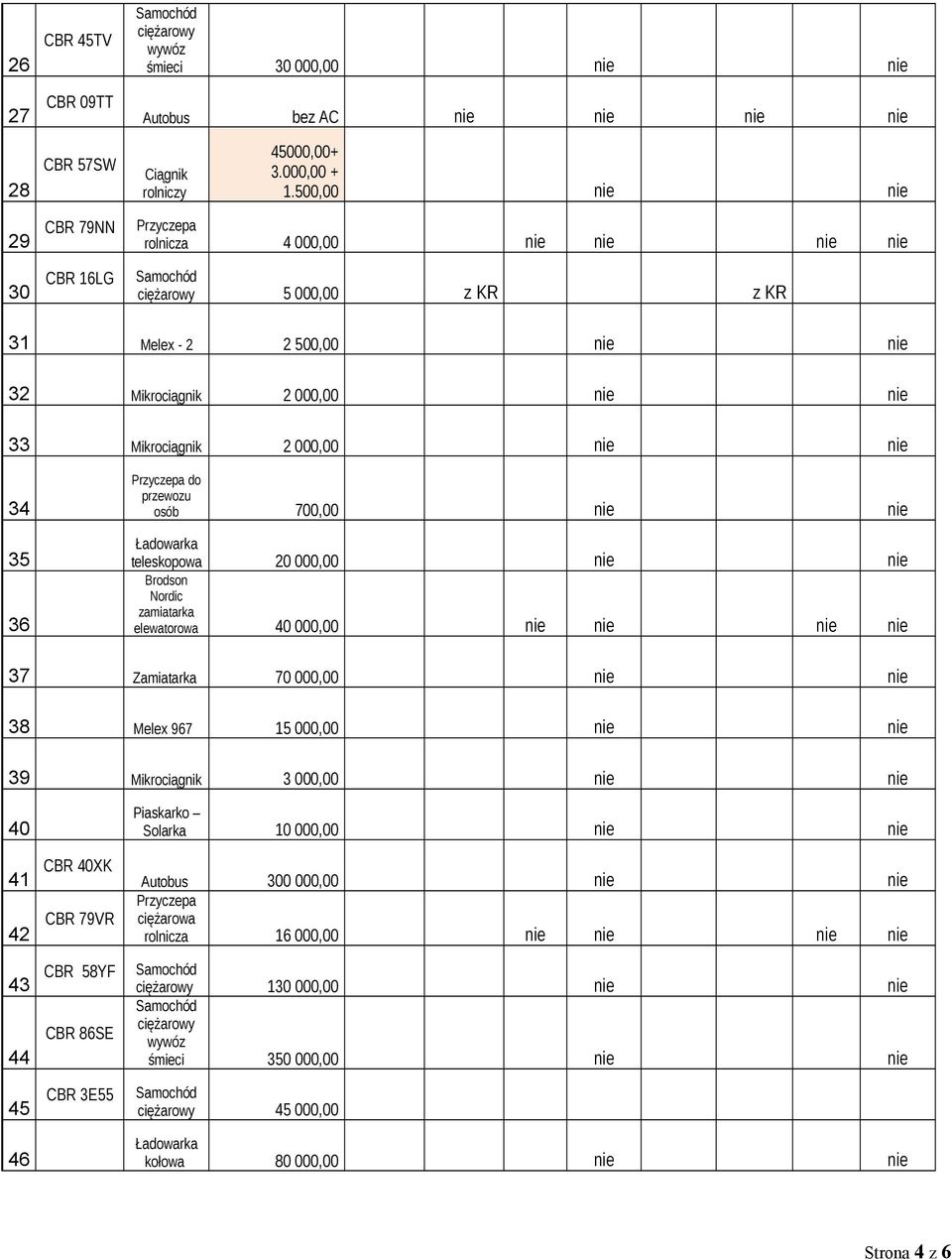 34 35 36 Przyczepa do przewozu osób 700,00 nie nie Ładowarka teleskopowa 20 000,00 nie nie Brodson Nordic zamiatarka elewatorowa 40 000,00 nie nie nie nie 37 Zamiatarka 70 000,00 nie nie 38 Melex 967