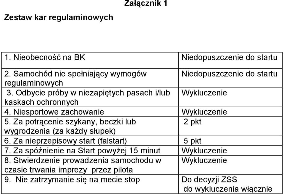 Niesportowe zachowanie Wykluczenie 5. Za potrącenie szykany, beczki lub 2 pkt wygrodzenia (za każdy słupek) 6. Za nieprzepisowy start (falstart) 5 pkt 7.