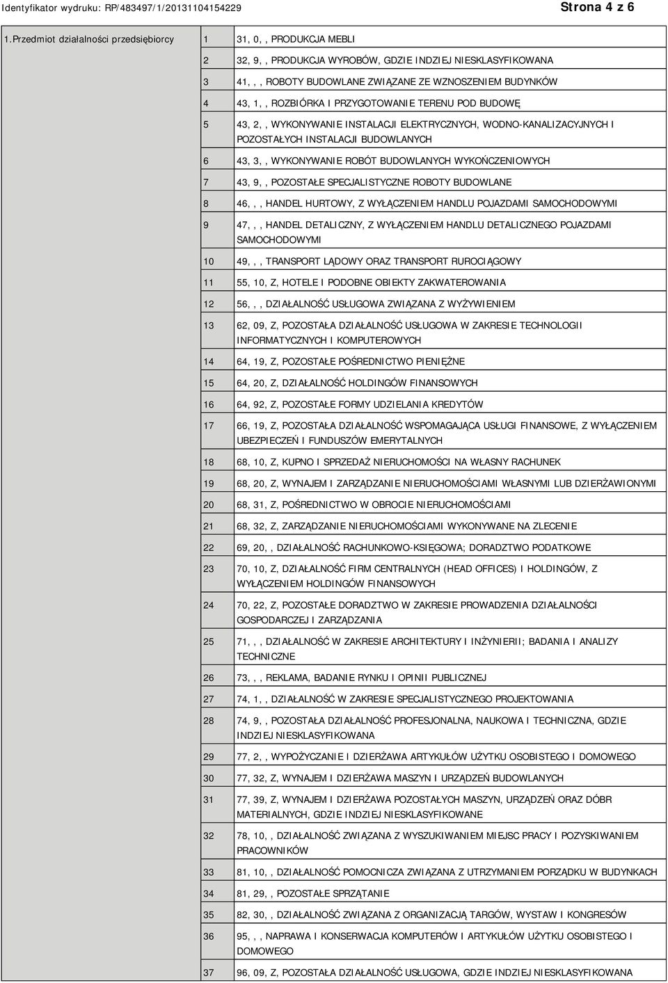 PRZYGOTOWA TERENU POD BUDOWĘ 5 43, 2,, WYKONYWA INSTALACJI ELEKTRYCZNYCH, WODNO-KANALIZACYJNYCH I POZOSTAŁYCH INSTALACJI BUDOWLANYCH 6 43, 3,, WYKONYWA ROBÓT BUDOWLANYCH WYKOŃCZENIOWYCH 7 43, 9,,