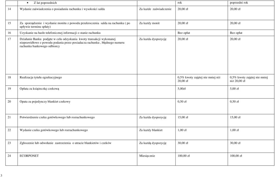 nieprawidłowo z powodu podania przez posiadacza rachunku, błędnego numeru rachunku bankowego odbiorcy Za każda dyspozycję 18 Realizacja tytułu egzekucyjnego 0,5% kwoty zajętej nie mniej niż 0,5%