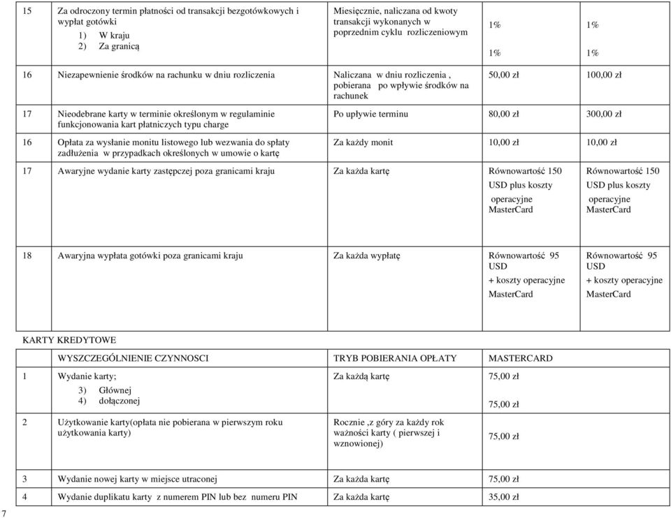 regulaminie funkcjonowania kart płatniczych typu charge 16 Opłata za wysłanie monitu listowego lub wezwania do spłaty zadłużenia w przypadkach określonych w umowie o kartę Po upływie terminu 80,00 zł