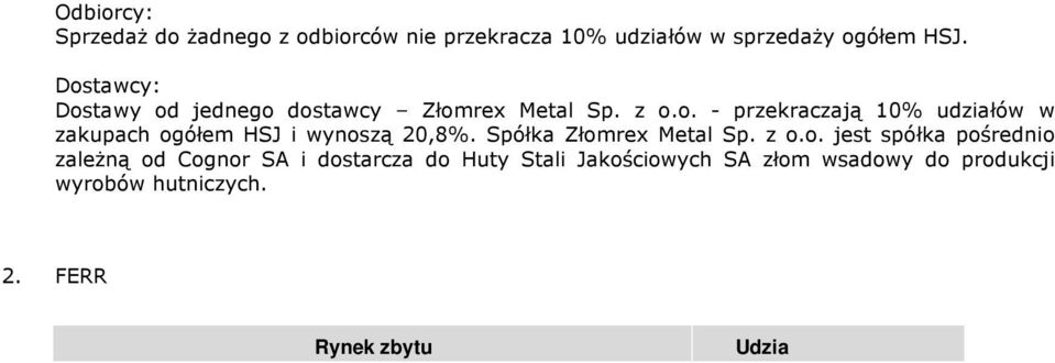 FERR Rynek zbytu Udział w sprzedaży Krajowy 72,0% Zagraniczny 28,0% Odbiorcy: Sprzedaż do jednego odbiorcy C&F International GmbH przekracza 10% udziałów w sprzedaży ogółem FERR i wynosi 10,0%.