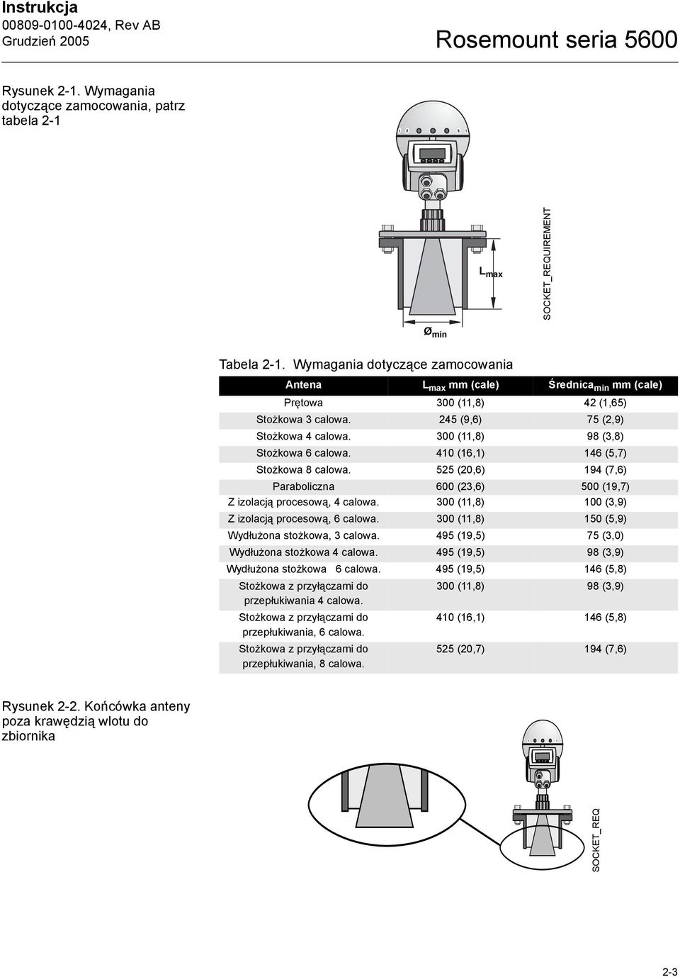 300 (11,8) 98 (3,8) Stożkowa 6 calowa. 410 (16,1) 146 (5,7) Stożkowa 8 calowa. 525 (20,6) 194 (7,6) Paraboliczna 600 (23,6) 500 (19,7) Z izolacją procesową, 4 calowa.