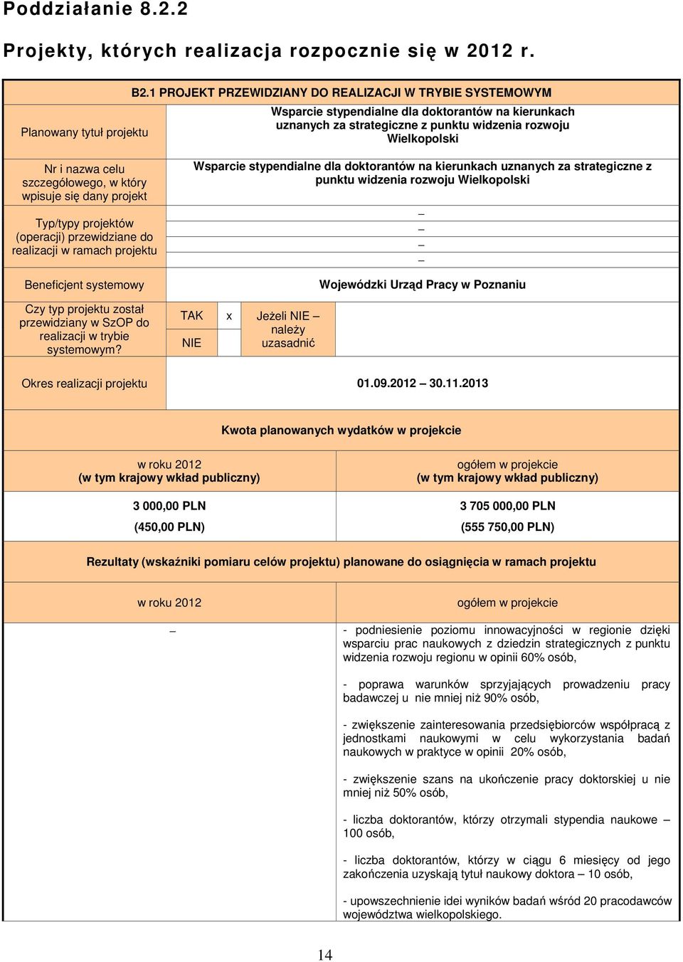 szczegółowego, w który wpisuje się dany projekt Typ/typy projektów (operacji) przewidziane do realizacji w ramach projektu Beneficjent systemowy Czy typ projektu został przewidziany w SzOP do