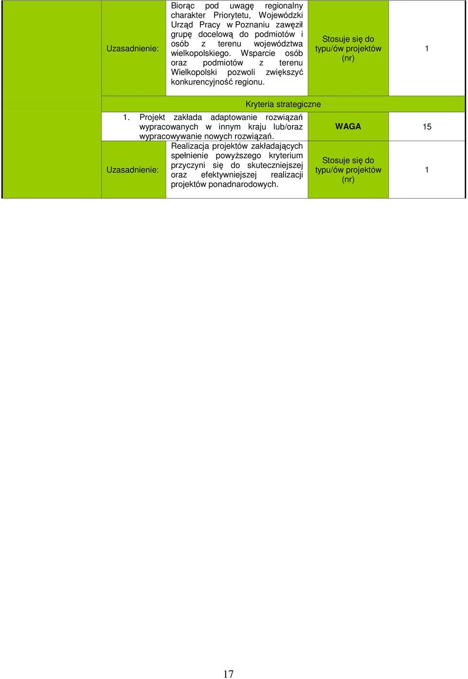 typu/ów projektów (nr) Kryteria strategiczne.