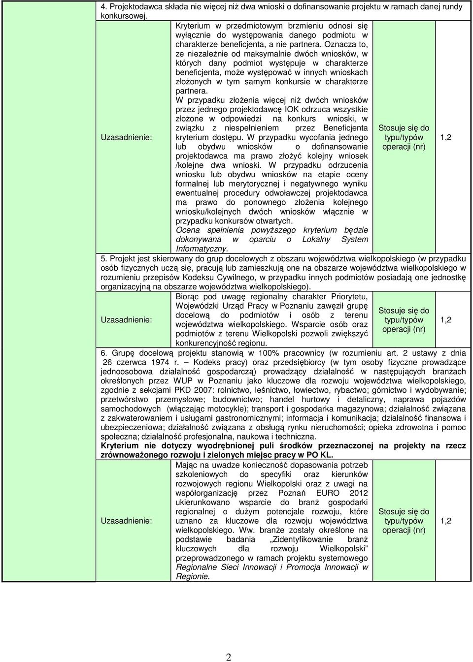 Oznacza to, ze niezależnie od maksymalnie dwóch wniosków, w których dany podmiot występuje w charakterze beneficjenta, może występować w innych wnioskach złożonych w tym samym konkursie w charakterze