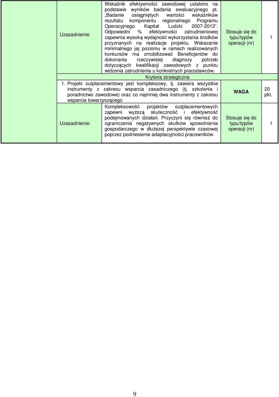Odpowiedni % efektywności zatrudnieniowej zapewnia wysoką wydajność wykorzystania środków przyznanych na realizacje projektu.