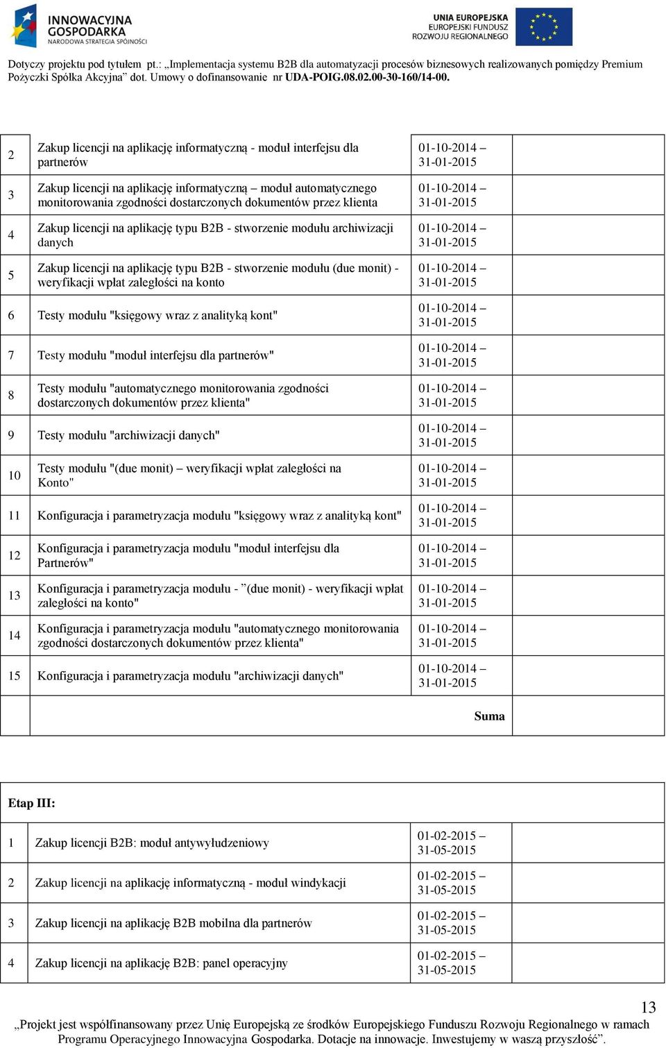 6 Testy modułu "księgowy wraz z analityką kont" 7 Testy modułu "moduł interfejsu dla partnerów" 8 Testy modułu "automatycznego monitorowania zgodności dostarczonych dokumentów przez klienta" 9 Testy