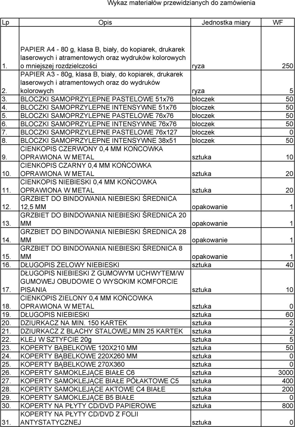 laserowych i atramentowych oraz do wydruków kolorowych ryza 5 2. 3. BLOCZKI SAMOPRZYLEPNE PASTELOWE 51x76 bloczek 50 4. BLOCZKI SAMOPRZYLEPNE INTENSYWNE 51x76 bloczek 50 5.