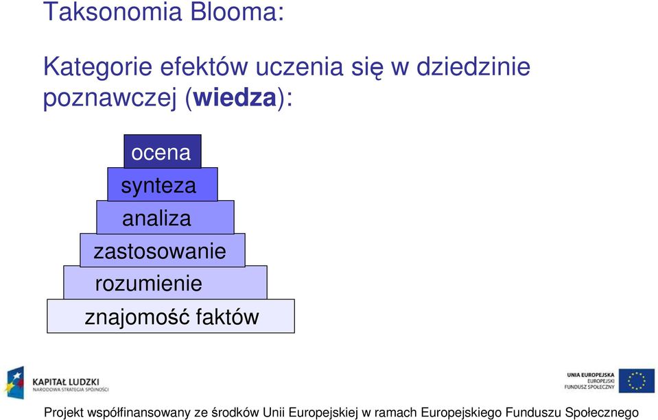 (wiedza): ocena synteza analiza