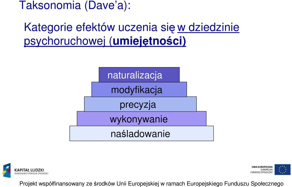 psychoruchowej (umiejętności)