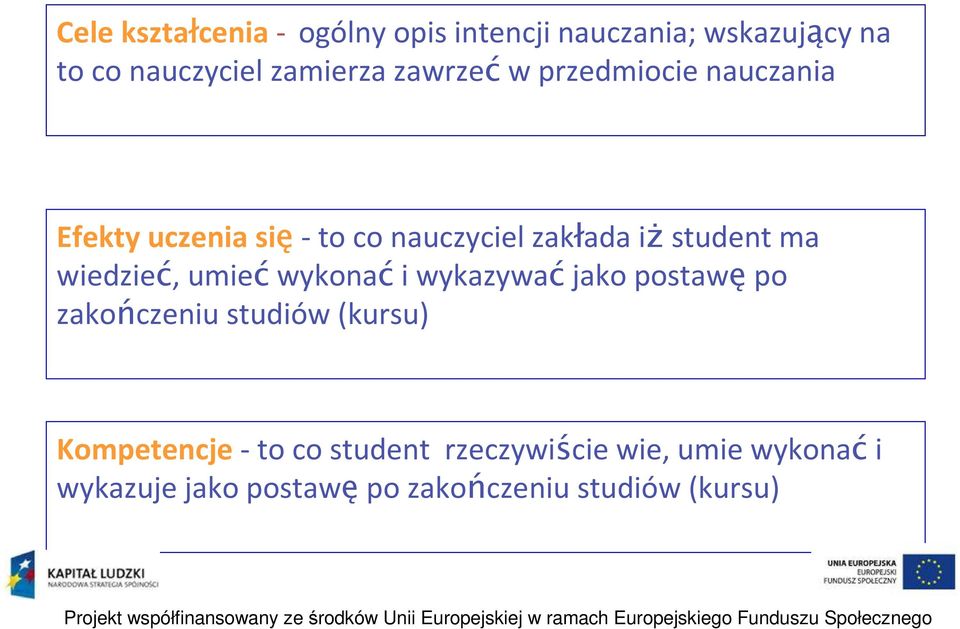 wiedzieć, umiećwykonaći wykazywaćjako postawępo zakończeniu studiów (kursu) Kompetencje-to