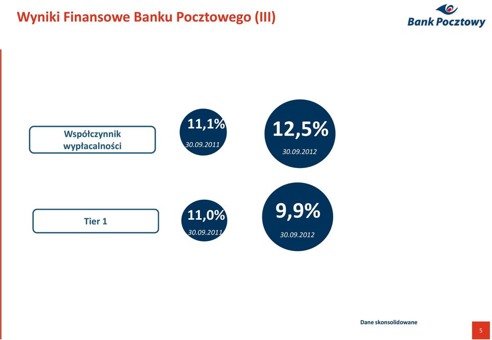 wypłacalności 11,1% 12,5%