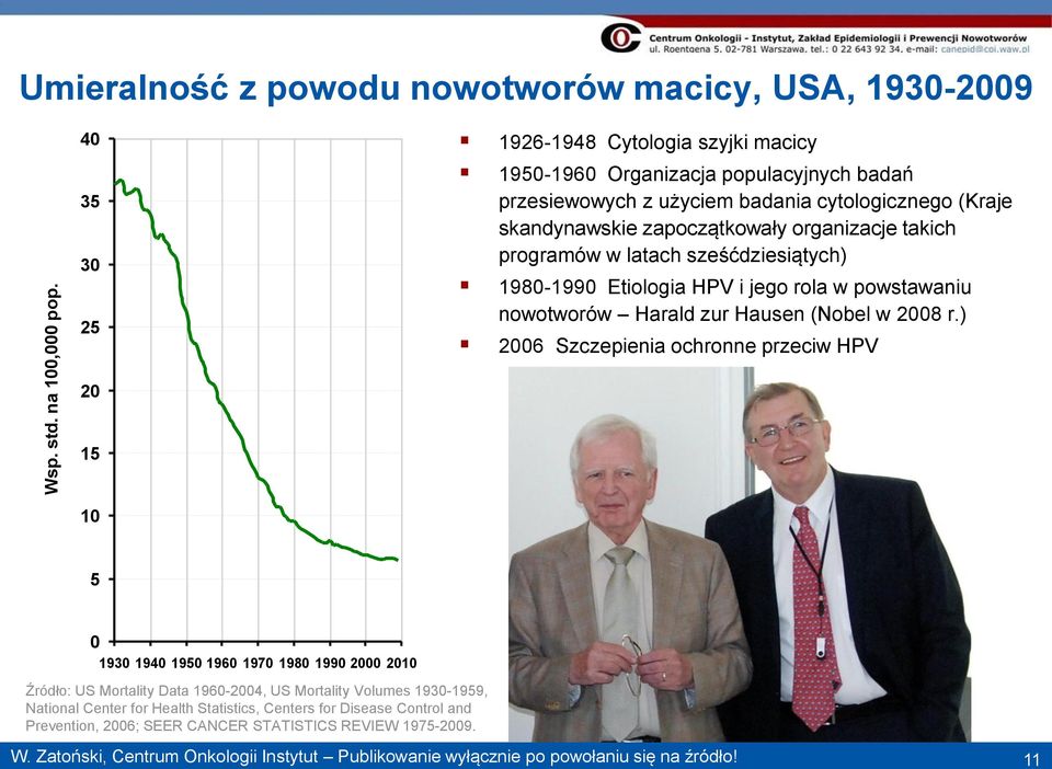 skandynawskie zapoczątkowały organizacje takich programów w latach sześćdziesiątych) 1980-1990 Etiologia HPV i jego rola w powstawaniu nowotworów Harald zur Hausen (Nobel w 2008 r.