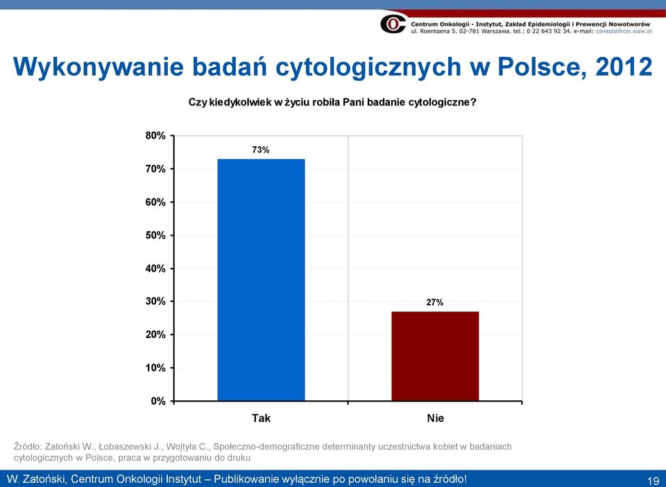 , Społeczno-demograficzne determinanty uczestnictwa kobiet w badaniach cytologicznych w Polsce, praca w