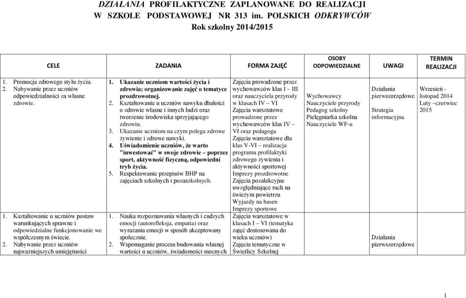 Kształtowanie u uczniów postaw warunkujących sprawne i odpowiedzialne funkcjonowanie we współczesnym świecie. 2. Nabywanie przez uczniów najważniejszych umiejętności 1.