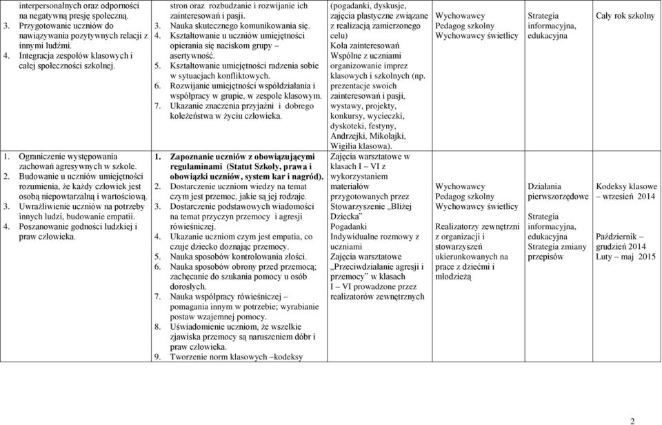Budowanie u uczniów umiejętności rozumienia, że każdy człowiek jest osobą niepowtarzalną i wartościową. 3. Uwrażliwienie uczniów na potrzeby innych ludzi, budowanie empatii. 4.