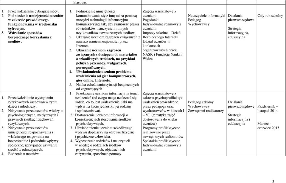 Nabywanie przez uczniów umiejętności rozpoznawania i właściwego reagowania na bezpośrednie i pośrednie wpływy społeczne, sprzyjające używaniu środków odurzających. 4. Budzenie u uczniów 1.