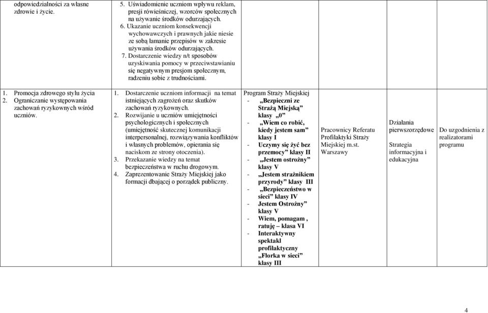 Dostarczenie wiedzy n/t sposobów uzyskiwania pomocy w przeciwstawianiu się negatywnym presjom społecznym, radzeniu sobie z trudnościami. 1. Promocja zdrowego stylu życia 2.