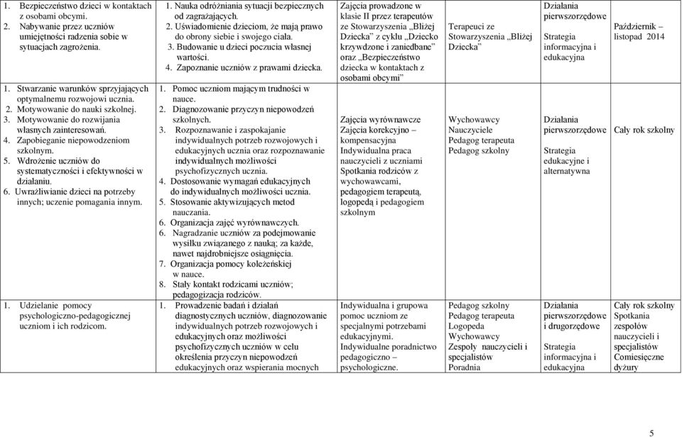 Wdrożenie uczniów do systematyczności i efektywności w działaniu. 6. Uwrażliwianie dzieci na potrzeby innych; uczenie pomagania innym. 1.