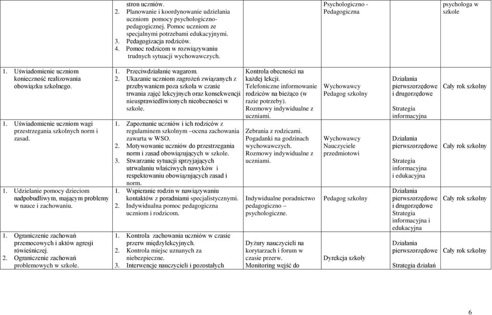 1. Udzielanie pomocy dzieciom nadpobudliwym, mającym problemy w nauce i zachowaniu. 1. Ograniczenie zachowań przemocowych i aktów agresji rówieśniczej. 2. Ograniczenie zachowań problemowych w szkole.