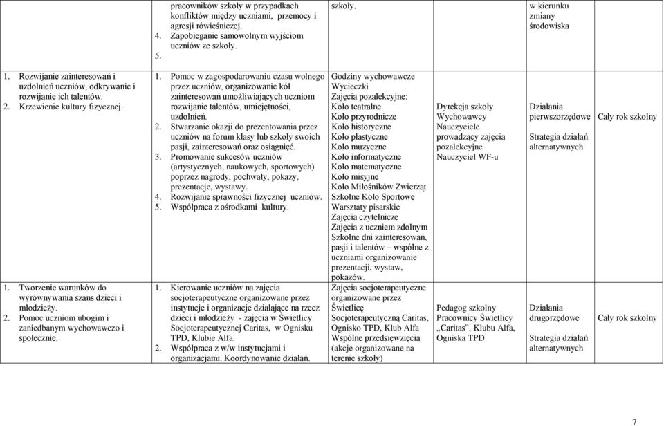 1. Pomoc w zagospodarowaniu czasu wolnego przez uczniów, organizowanie kół zainteresowań umożliwiających uczniom rozwijanie talentów, umiejętności, uzdolnień. 2.