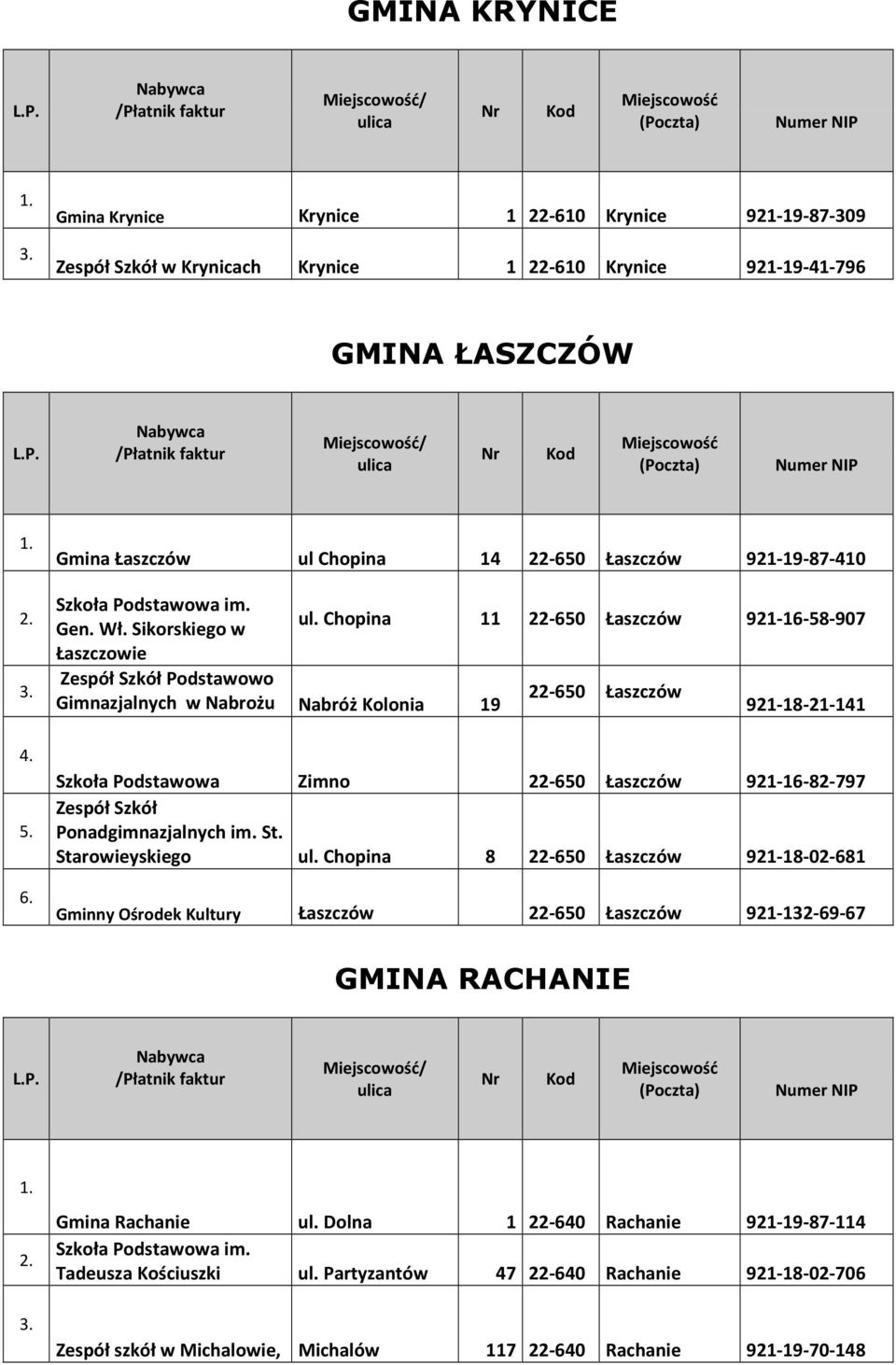 Chopina 11 22-650 Łaszczów 921-16-58-907 Nabróż Kolonia 19 22-650 Łaszczów 921-18-21-141 Szkoła Podstawowa Zimno 22-650 Łaszczów 921-16-82-797 Zespół Szkół Ponadgimnazjalnych im. St.