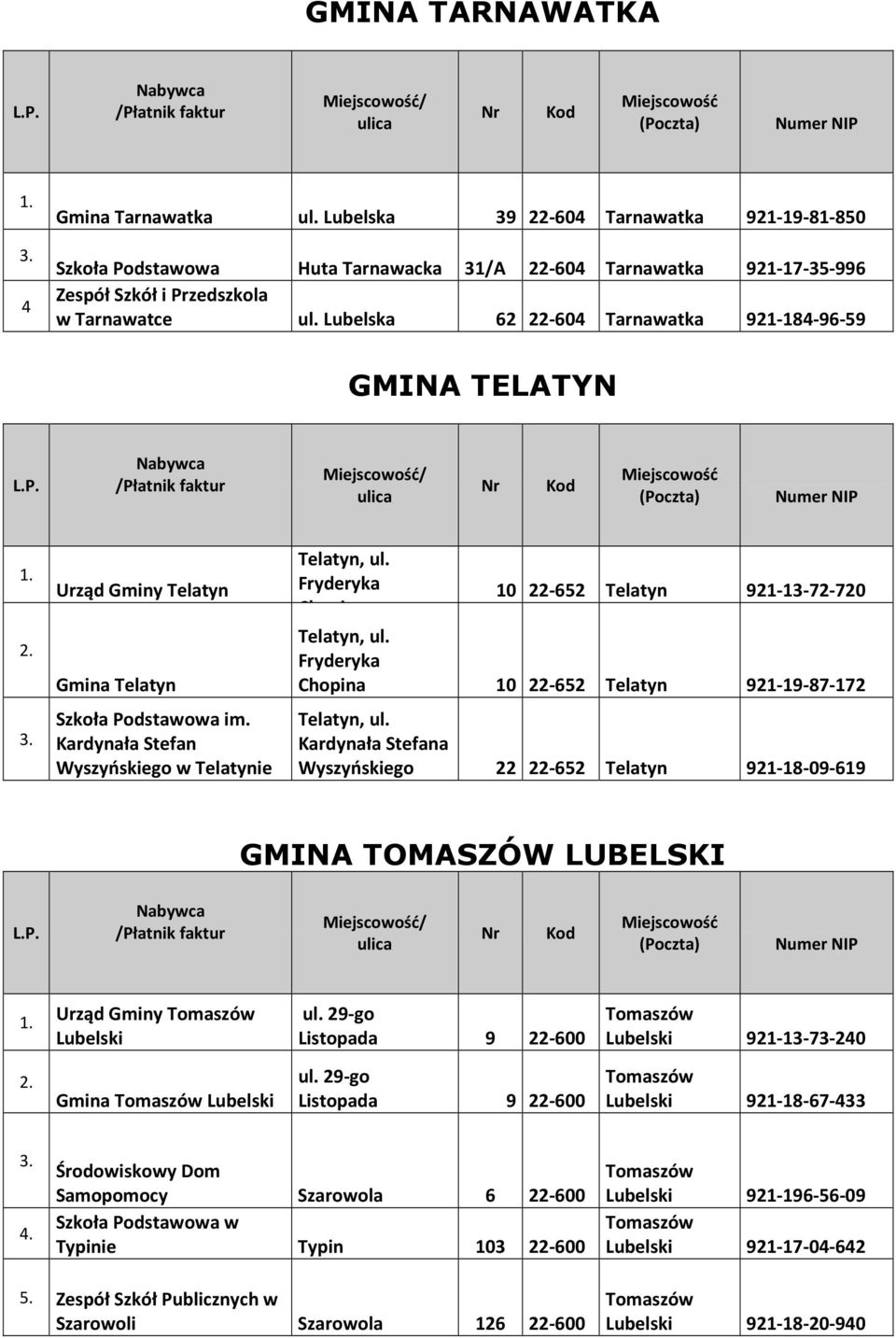Fryderyka Chopina 10 22-652 Telatyn 921-13-72-720 Telatyn, ul. Fryderyka Chopina 10 22-652 Telatyn 921-19-87-172 Telatyn, ul.
