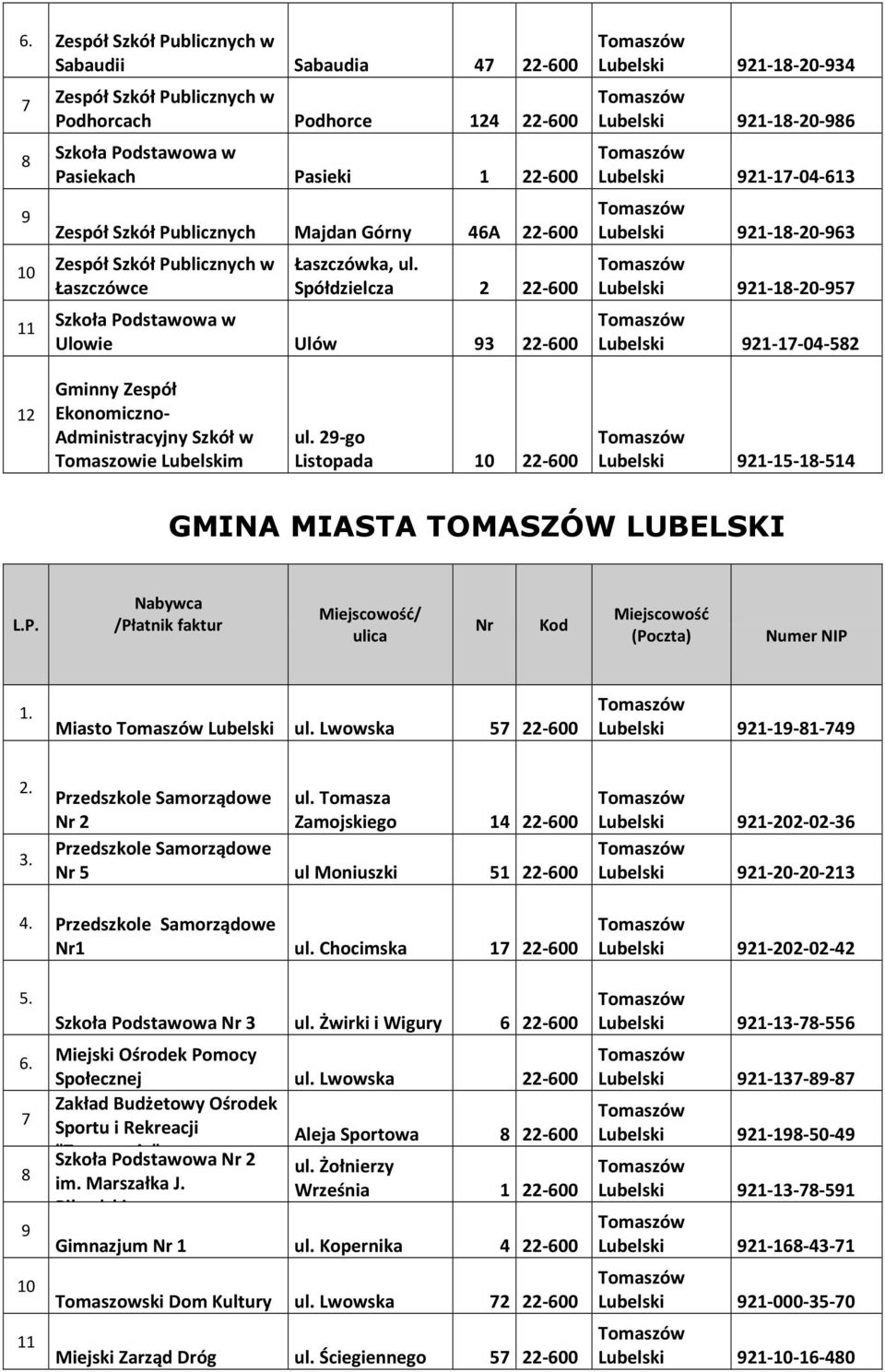 Spółdzielcza 2 22-600 Ulowie Ulów 93 22-600 Lubelski 921-18-20-934 Lubelski 921-18-20-986 Lubelski 921-17-04-613 Lubelski 921-18-20-963 Lubelski 921-18-20-957 Lubelski 921-17-04-582 12 Gminny Zespół