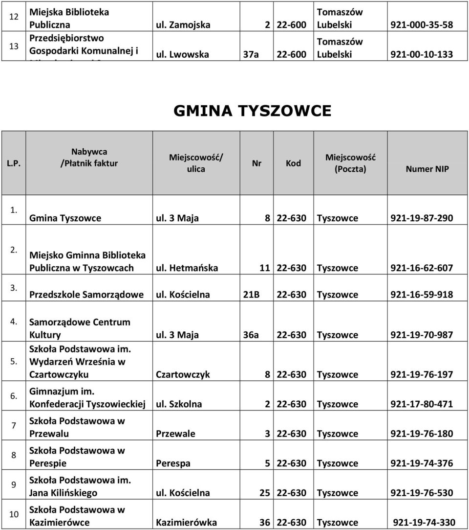 Kościelna 21B 22-630 Tyszowce 921-16-59-918 4. Samorządowe Centrum Kultury ul. 3 Maja 36a 22-630 Tyszowce 921-19-70-987 5.