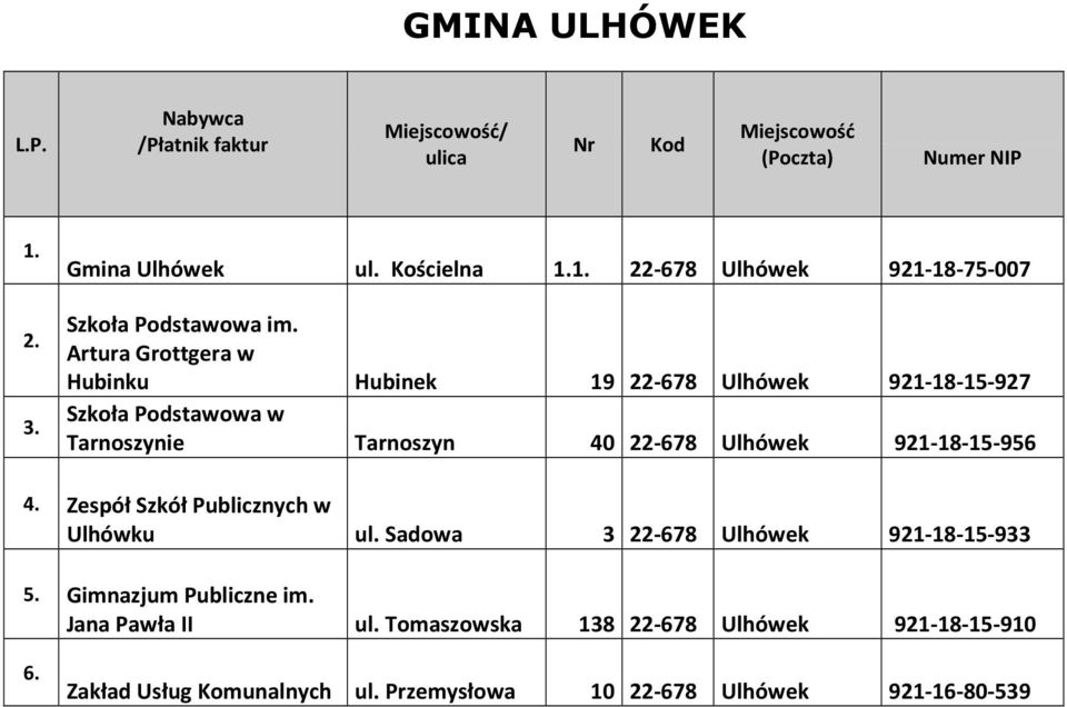 Tarnoszynie Tarnoszyn 40 22-678 Ulhówek 921-18-15-956 4. Zespół Szkół Publicznych w Ulhówku ul.