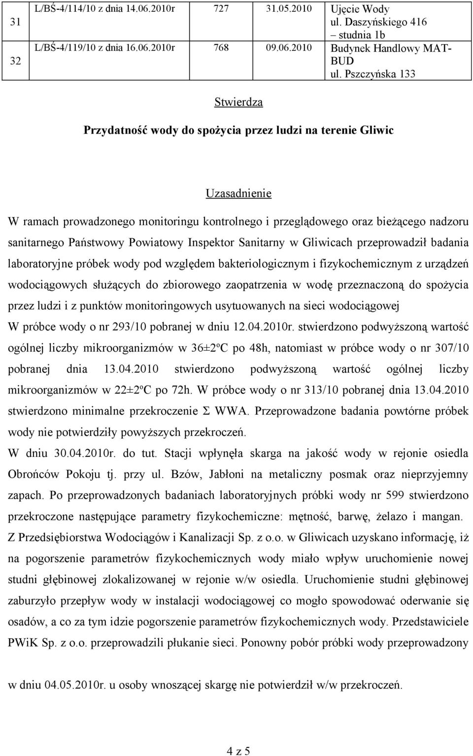 Państwowy Powiatowy Inspektor Sanitarny w Gliwicach przeprowadził badania laboratoryjne próbek wody pod względem bakteriologicznym i fizykochemicznym z urządzeń wodociągowych służących do zbiorowego