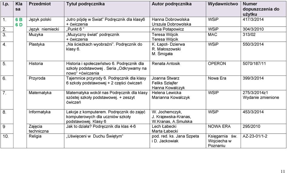 Podręcznik do WSiP 550/3/2014 klasy 6. K. Łapot- Dzierwa R. Małoszowski M. Śmigała 5. Historia Historia i społeczeństwo 6. Podręcznik dla szkoły podstawowej. Seria Odkrywamy na nowo +ćwiczenia 6.